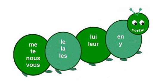 305-pronoms-chenille.gif
