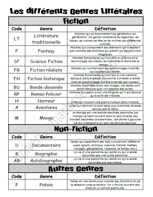 741-genres_litteraires2.jpg